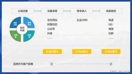 裝備制造業(yè)品牌營(yíng)銷(xiāo) 開(kāi)啟TO C化新篇章與信息咨詢(xún)服務(wù)轉(zhuǎn)型